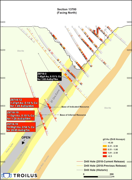Cross Section showing drill results and typical geology of Z87 at Troilus Gold Project