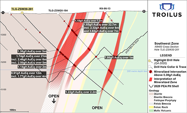 Figure 2:  Section N9400; View of drill hole TLG-ZSW20-201
